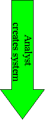 Right Arrow: Analyst creates system