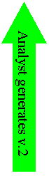 Right Arrow: Analyst generates v.2 